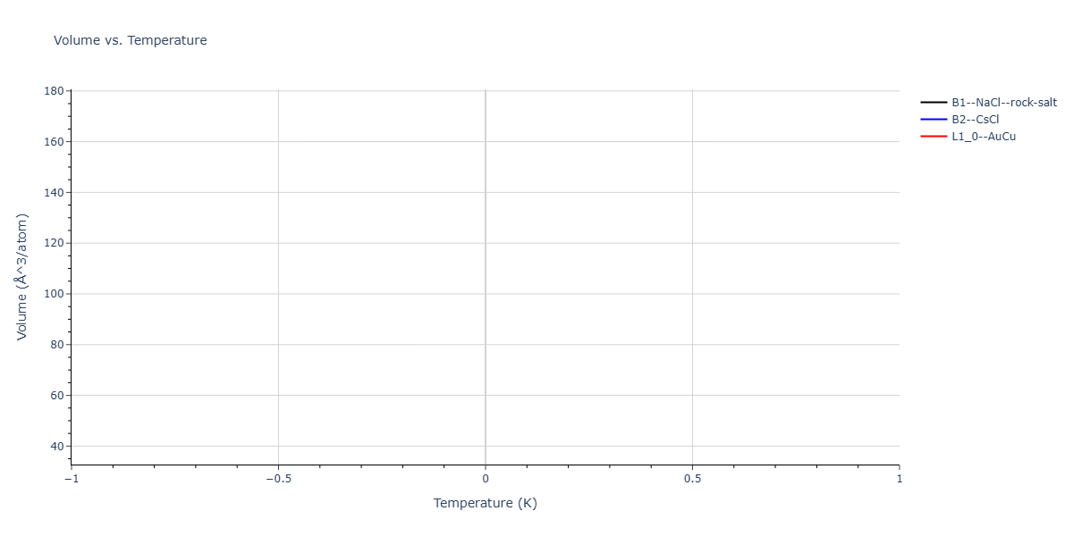 2026--Starikov-S--W-Mo-Nb-Zr-Ti-Ta--LAMMPS--ipr1/mdthermo.TiZr.V