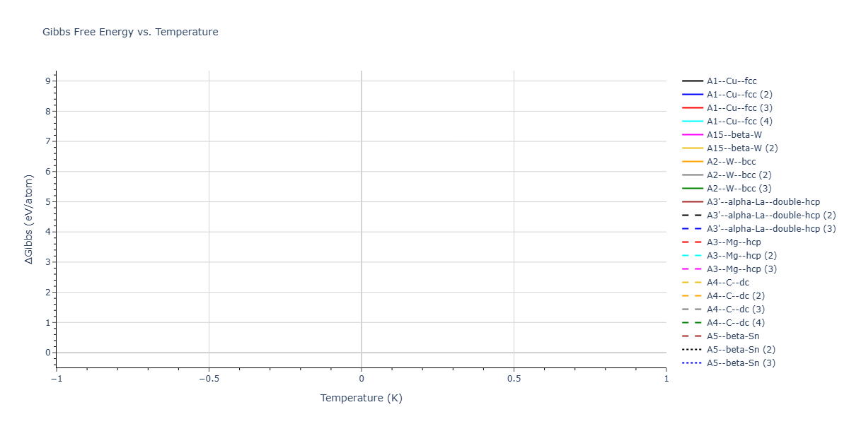 2026--Starikov-S--W-Mo-Nb-Zr-Ti-Ta--LAMMPS--ipr1/mdthermo.W.G