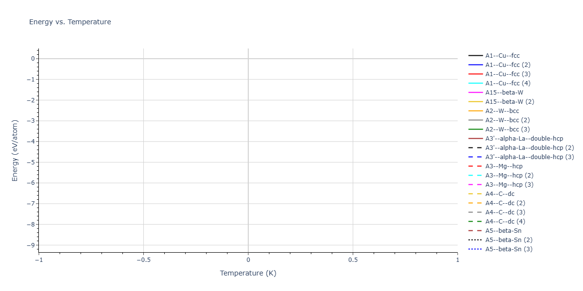 2026--Starikov-S--W-Mo-Nb-Zr-Ti-Ta--LAMMPS--ipr1/mdthermo.W.U