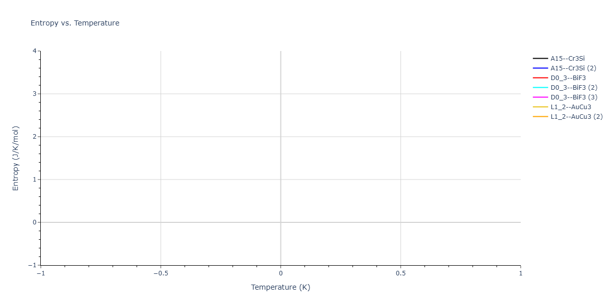 2026--Starikov-S--W-Mo-Nb-Zr-Ti-Ta--LAMMPS--ipr1/mdthermo.W3Zr.S