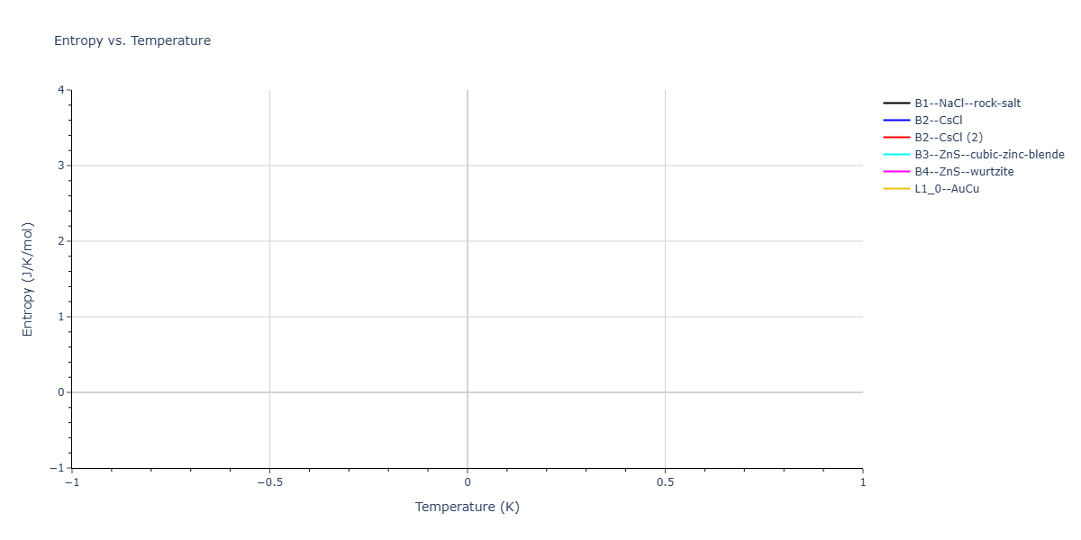 2026--Starikov-S--W-Mo-Nb-Zr-Ti-Ta--LAMMPS--ipr1/mdthermo.WZr.S
