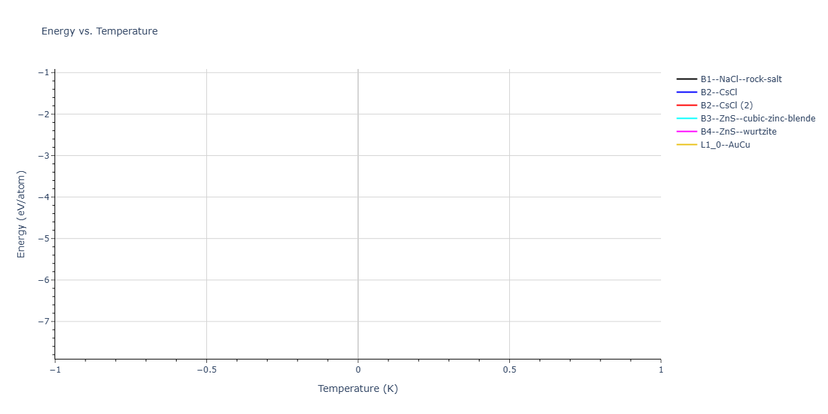 2026--Starikov-S--W-Mo-Nb-Zr-Ti-Ta--LAMMPS--ipr1/mdthermo.WZr.U