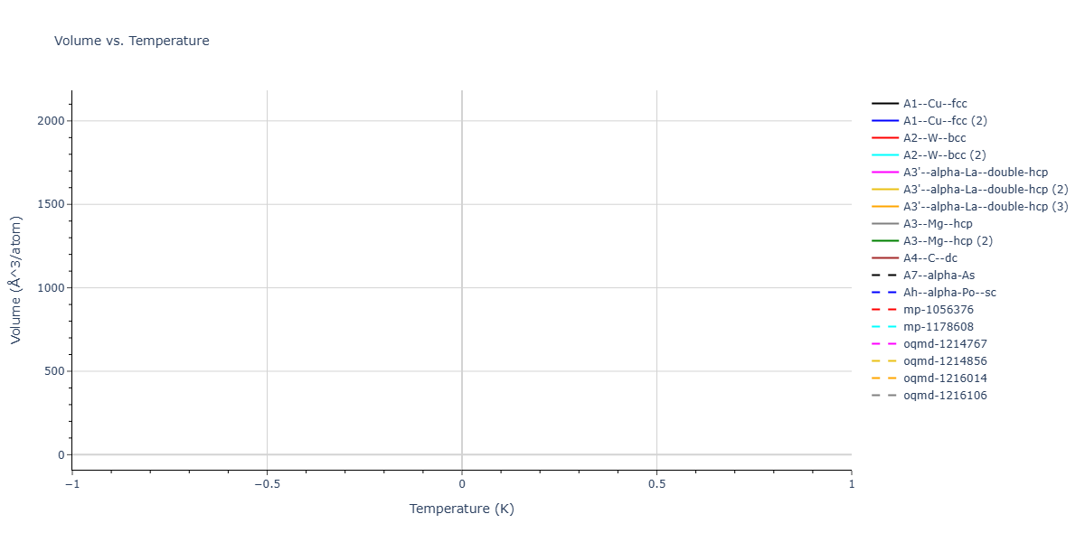2026--Starikov-S--W-Mo-Nb-Zr-Ti-Ta--LAMMPS--ipr1/mdthermo.Zr.V