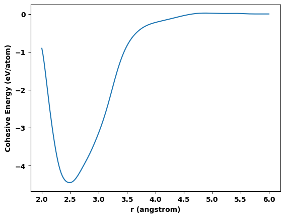 ../_images/notebook_E_vs_r_scan_29_0.png