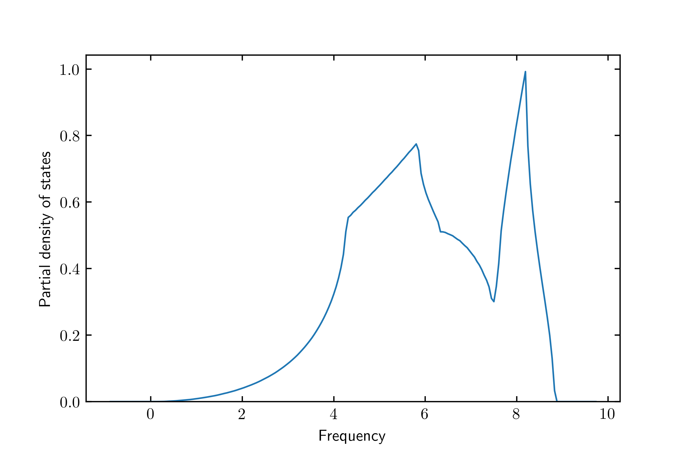 Interatomic Potentials Repository