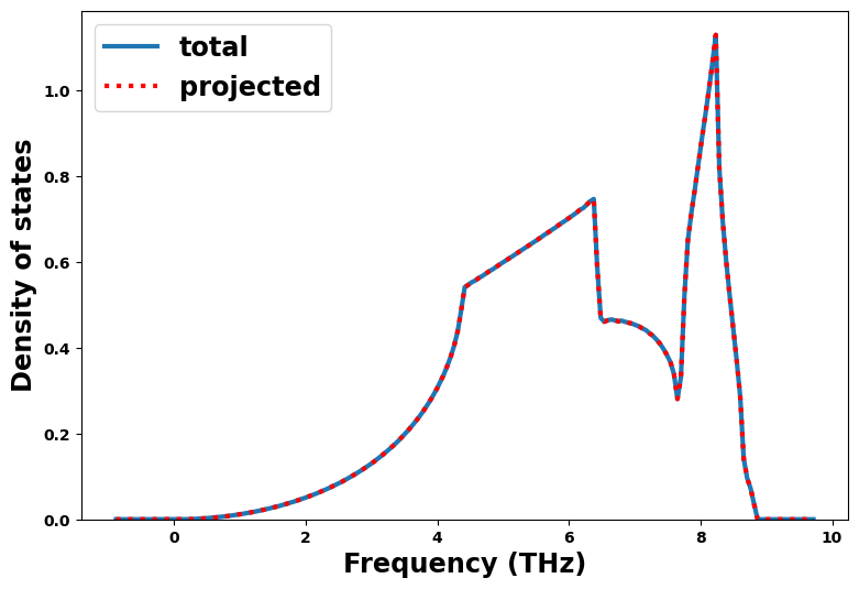 ../_images/notebook_phonon_37_0.png