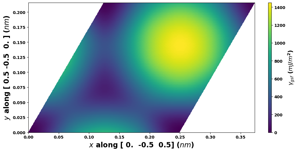 ../_images/notebook_stacking_fault_map_2D_34_0.png