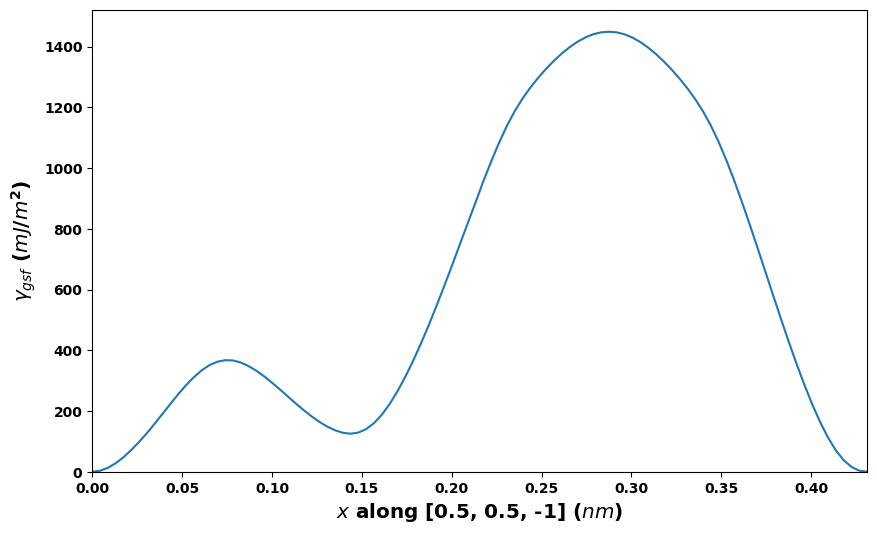 ../_images/notebook_stacking_fault_map_2D_36_0.png