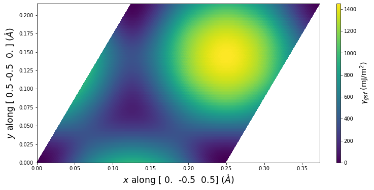 ../_images/notebook_stacking_fault_map_2D_39_0.png