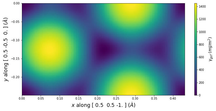../_images/notebook_stacking_fault_map_2D_40_0.png