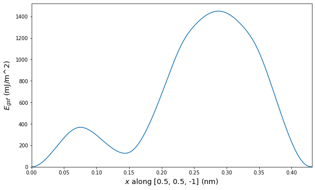 ../_images/notebook_stacking_fault_map_2D_41_0.png