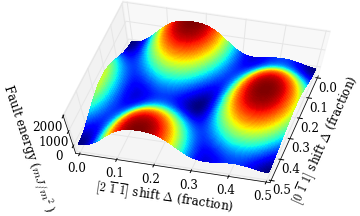 Ni stacking fault energy