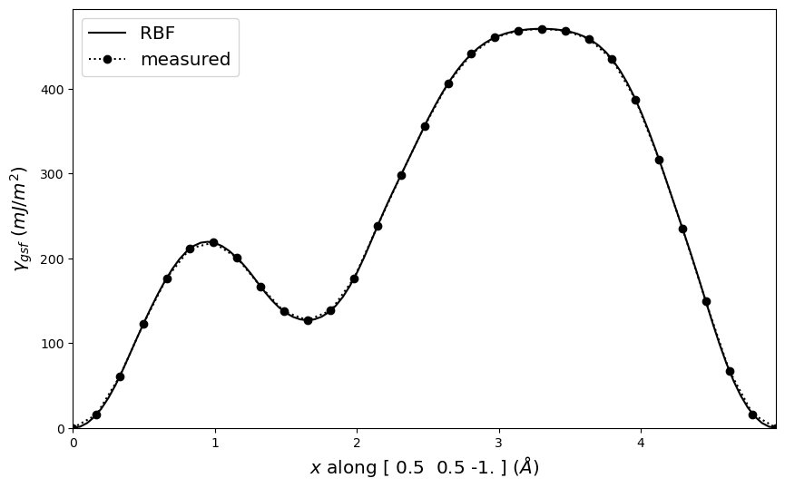 ../_images/tutorial_4.5._Gamma_surface_plotting_21_0.png