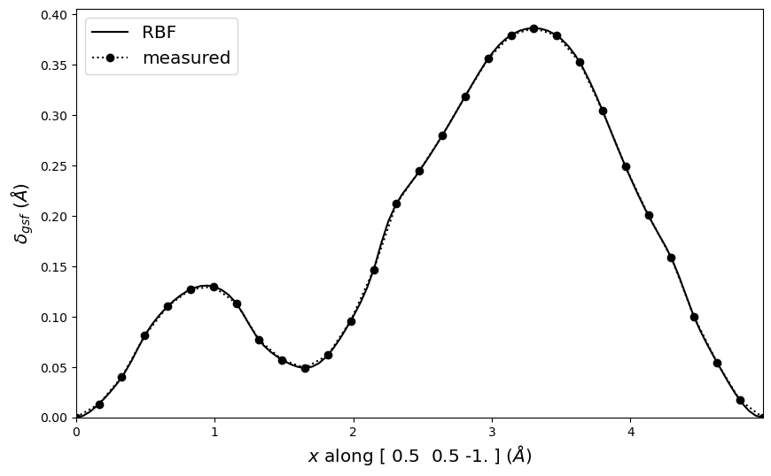 ../_images/tutorial_4.5._Gamma_surface_plotting_26_0.png