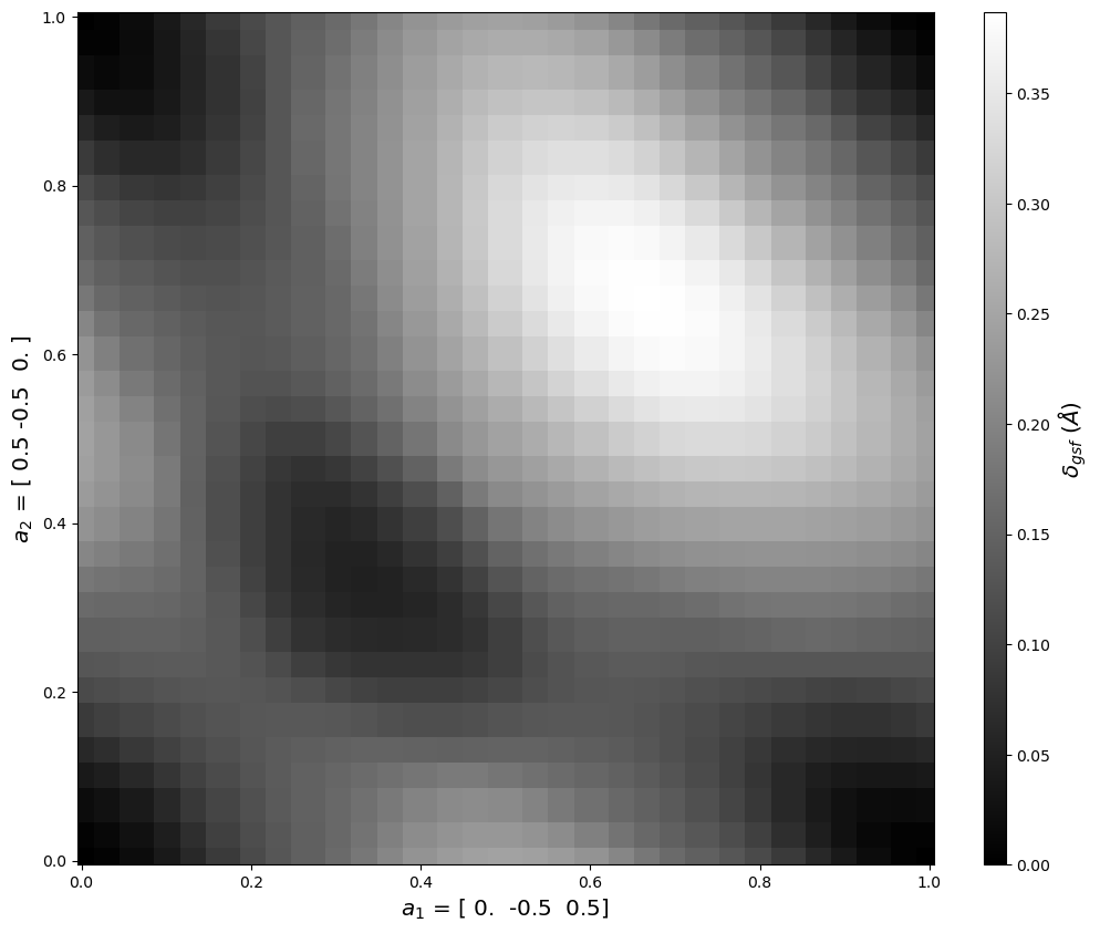 ../_images/tutorial_4.5._Gamma_surface_plotting_38_0.png
