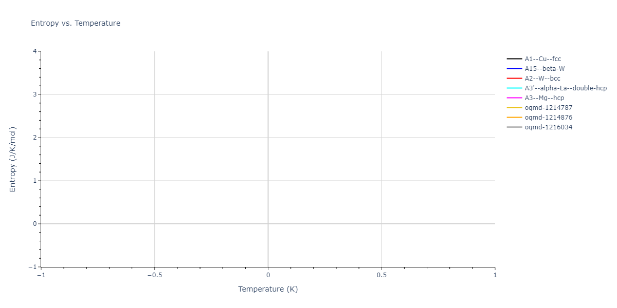Morse_Shifted_GirifalcoWeizer_1959HighCutoff_Cu__MO_151002396060_003/mdthermo.Cu.S