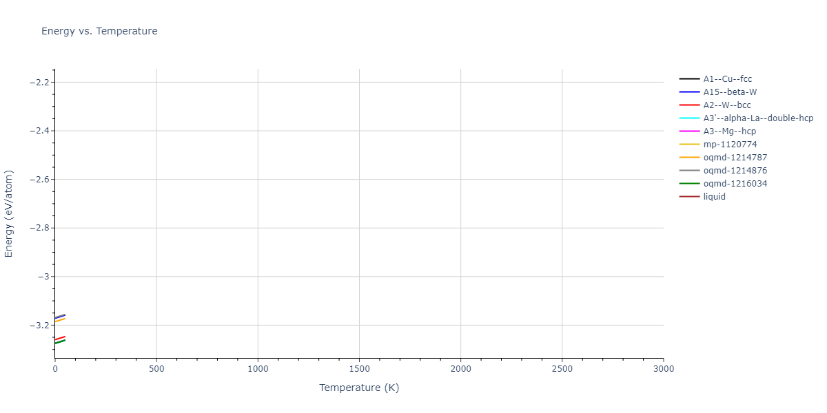 Morse_Shifted_GirifalcoWeizer_1959LowCutoff_Cu__MO_673777079812_004/mdthermo.Cu.U