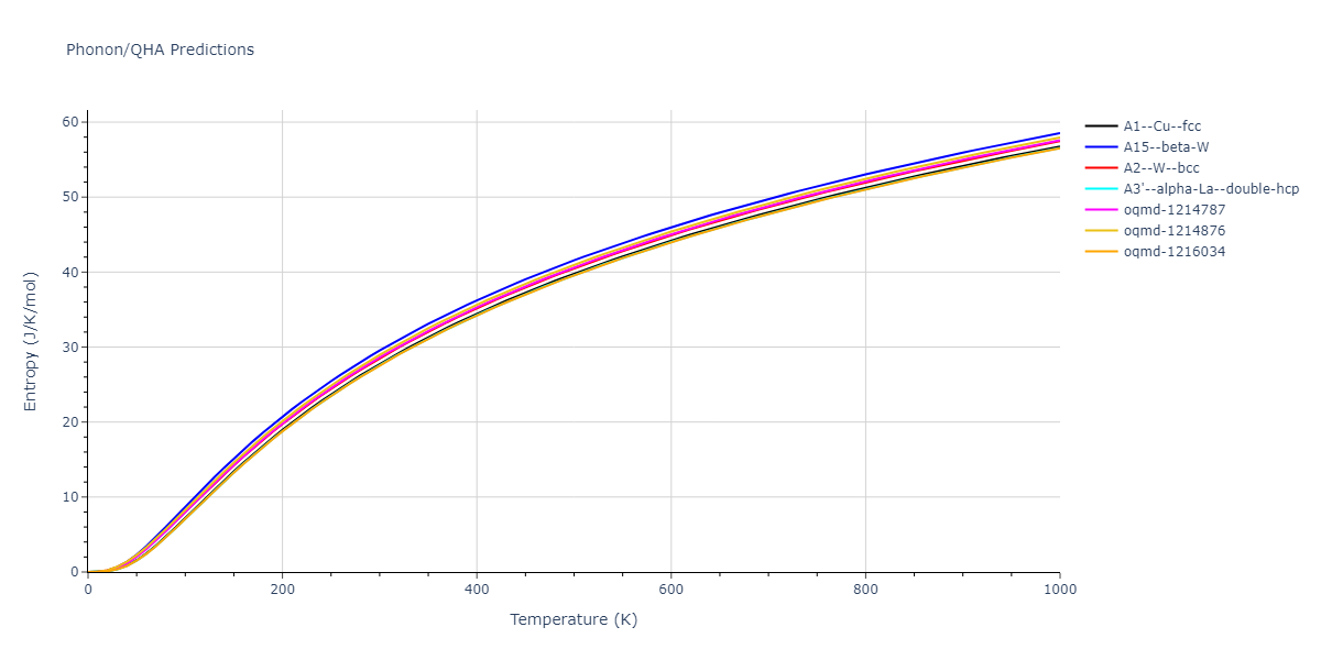 Morse_Shifted_GirifalcoWeizer_1959LowCutoff_Cu__MO_673777079812_004/phonon.Cu.S.png