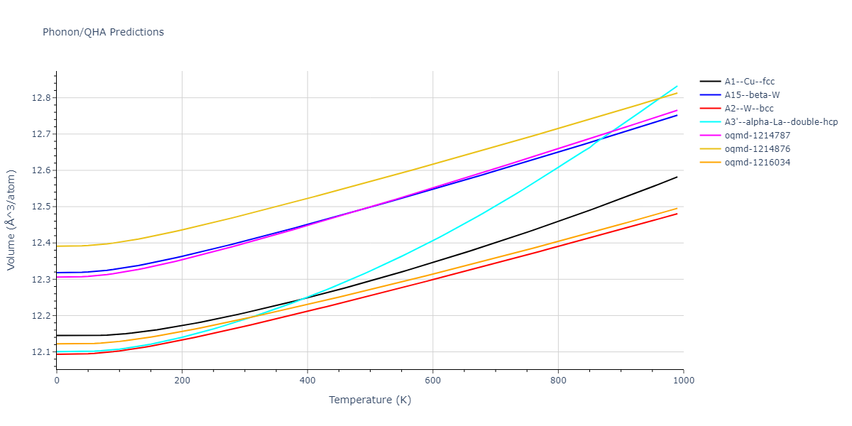 Morse_Shifted_GirifalcoWeizer_1959LowCutoff_Cu__MO_673777079812_004/phonon.Cu.V.png