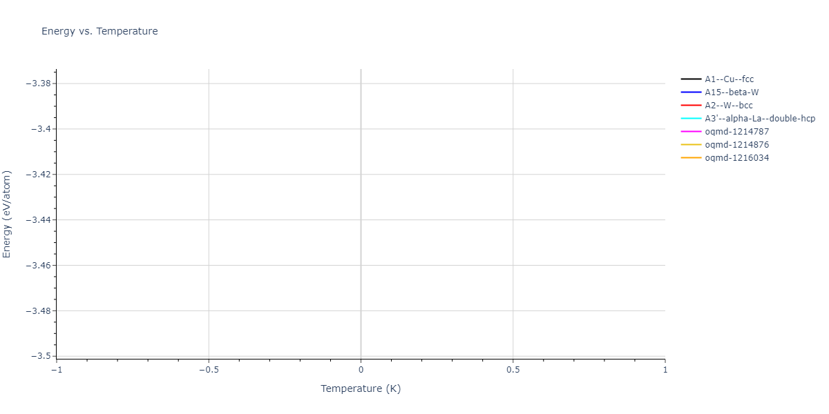Morse_Shifted_GirifalcoWeizer_1959MedCutoff_Cu__MO_173787283511_003/mdthermo.Cu.U