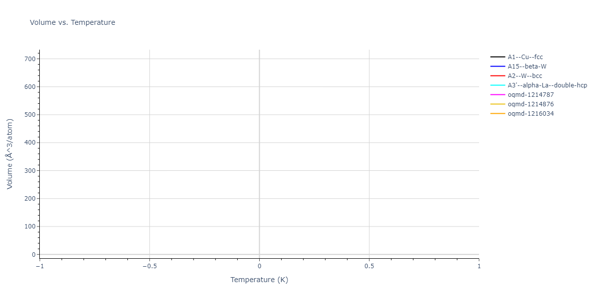 Morse_Shifted_GirifalcoWeizer_1959MedCutoff_Cu__MO_173787283511_003/mdthermo.Cu.V