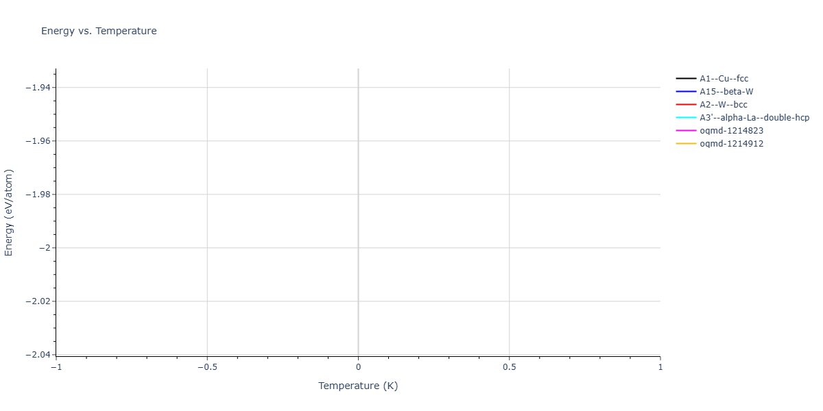Morse_Shifted_GirifalcoWeizer_1959HighCutoff_Pb__MO_370271093517_003/mdthermo.Pb.U