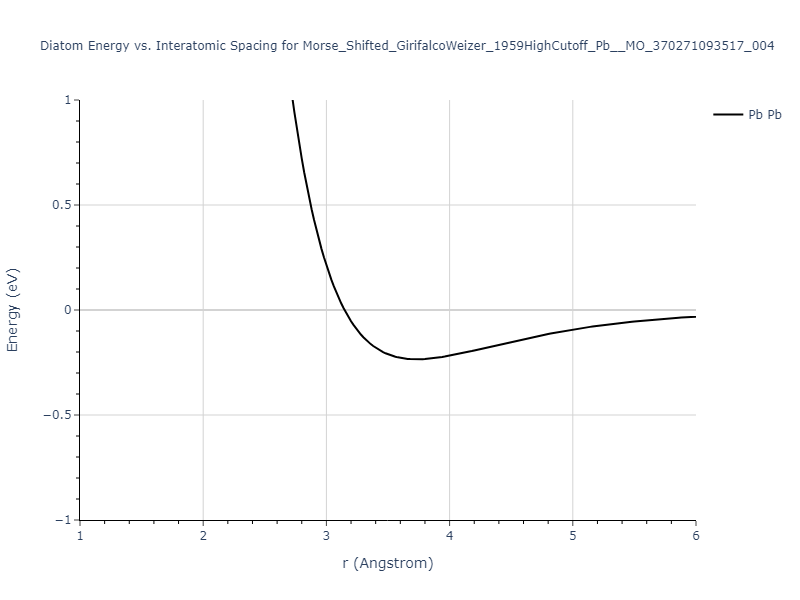 Morse_Shifted_GirifalcoWeizer_1959HighCutoff_Pb__MO_370271093517_004/diatom