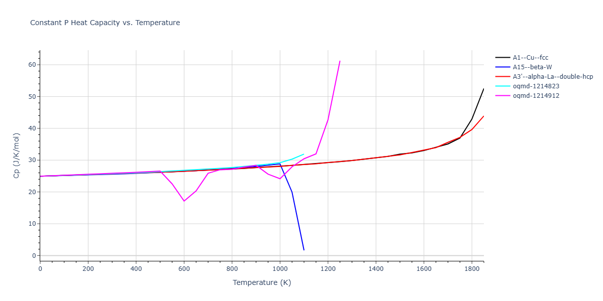 Morse_Shifted_GirifalcoWeizer_1959HighCutoff_Pb__MO_370271093517_004/mdthermo.Pb.Cp