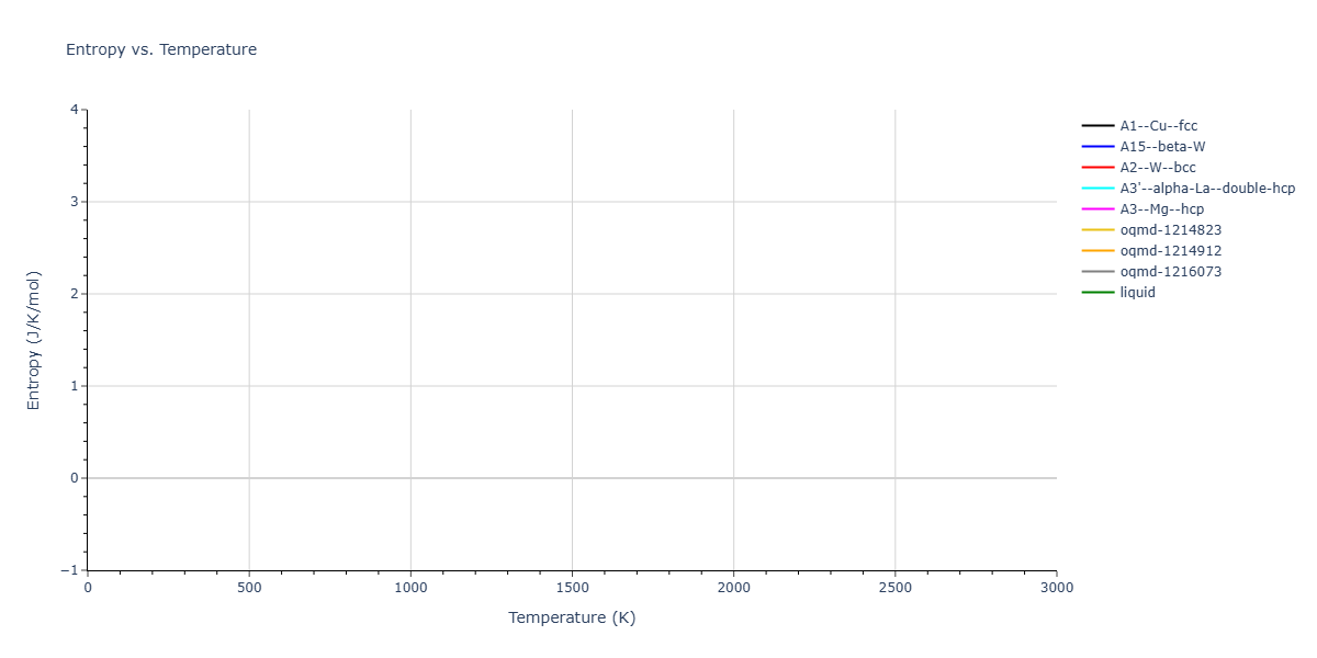 Morse_Shifted_GirifalcoWeizer_1959HighCutoff_Pb__MO_370271093517_004/mdthermo.Pb.S