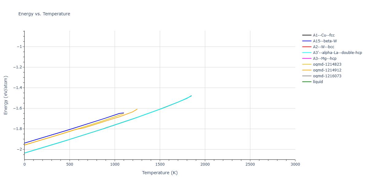 Morse_Shifted_GirifalcoWeizer_1959HighCutoff_Pb__MO_370271093517_004/mdthermo.Pb.U