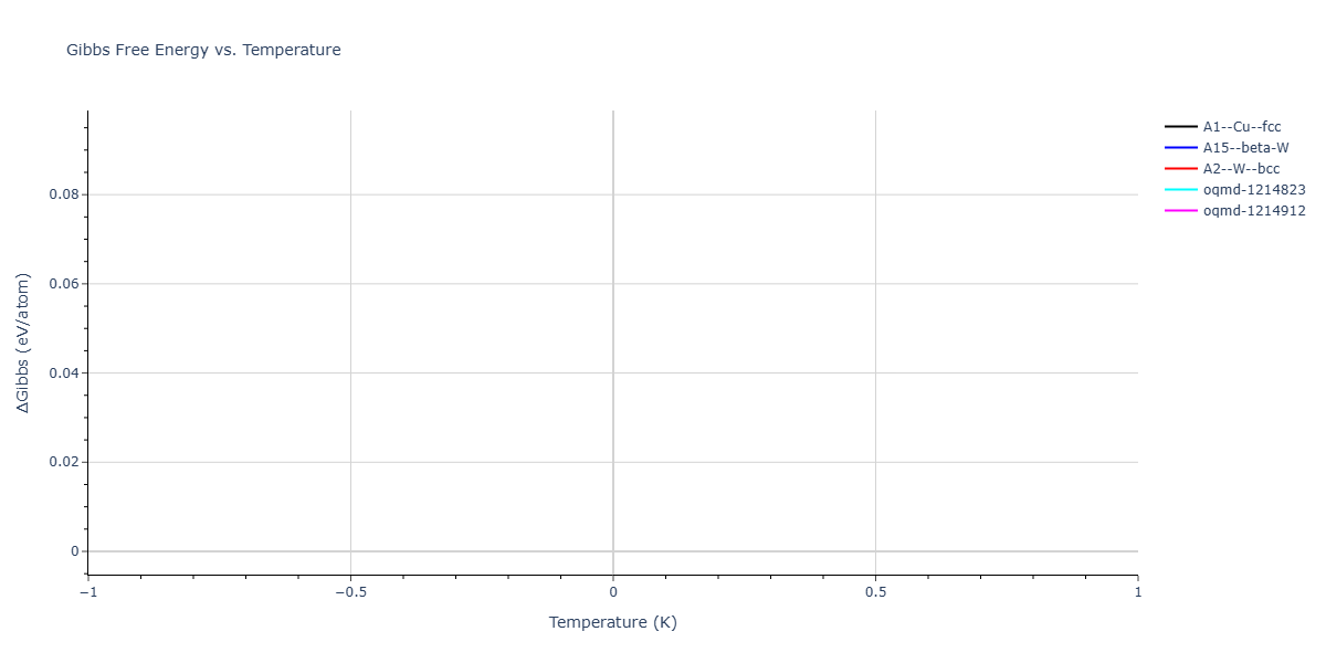 Morse_Shifted_GirifalcoWeizer_1959LowCutoff_Pb__MO_534638645497_003/mdthermo.Pb.G