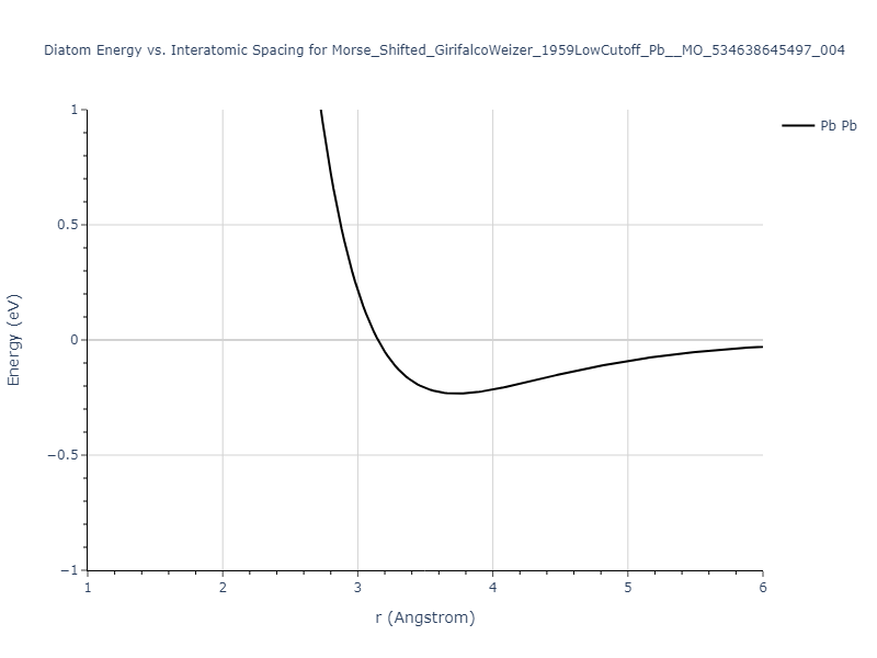 Morse_Shifted_GirifalcoWeizer_1959LowCutoff_Pb__MO_534638645497_004/diatom
