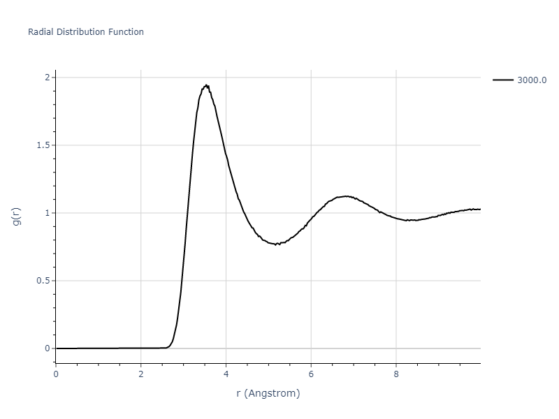 Morse_Shifted_GirifalcoWeizer_1959LowCutoff_Pb__MO_534638645497_004/mdliquid.Pb.rdf