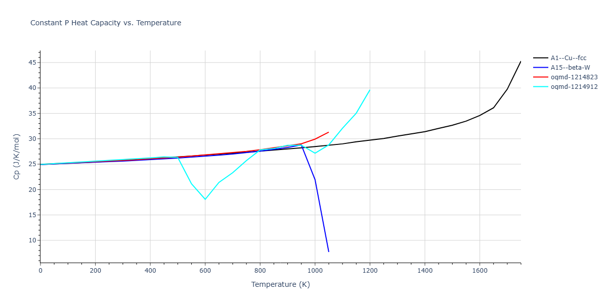 Morse_Shifted_GirifalcoWeizer_1959LowCutoff_Pb__MO_534638645497_004/mdthermo.Pb.Cp