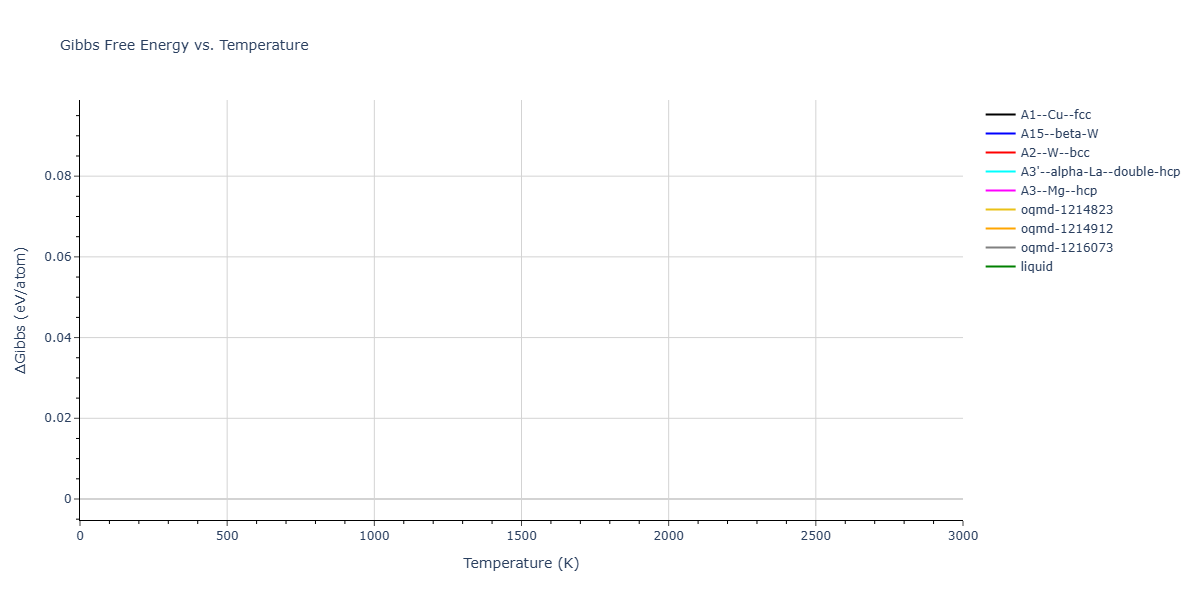 Morse_Shifted_GirifalcoWeizer_1959LowCutoff_Pb__MO_534638645497_004/mdthermo.Pb.G