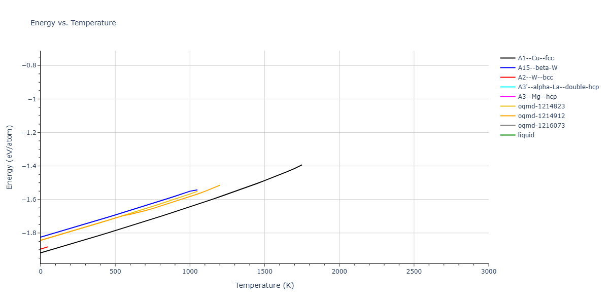 Morse_Shifted_GirifalcoWeizer_1959LowCutoff_Pb__MO_534638645497_004/mdthermo.Pb.U