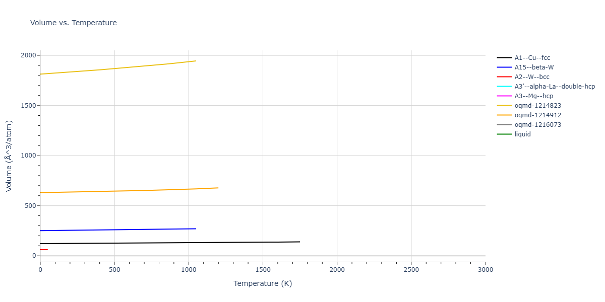 Morse_Shifted_GirifalcoWeizer_1959LowCutoff_Pb__MO_534638645497_004/mdthermo.Pb.V