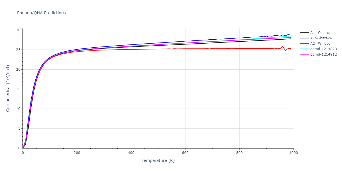 Morse_Shifted_GirifalcoWeizer_1959LowCutoff_Pb__MO_534638645497_004/phonon.Pb.Cp-num.png