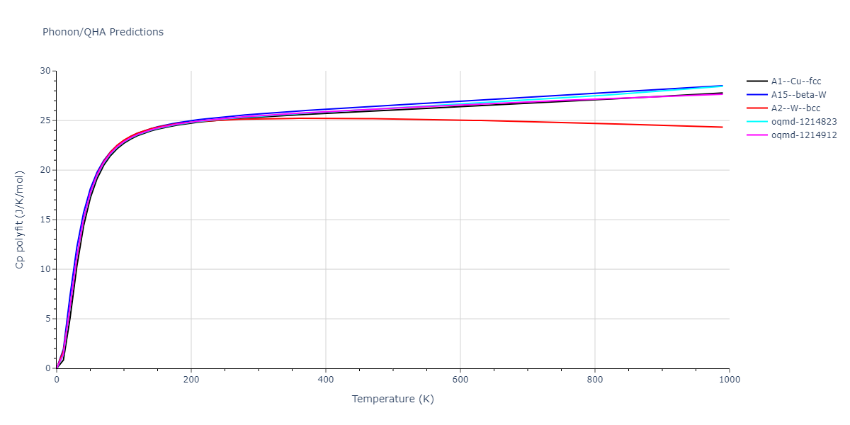 Morse_Shifted_GirifalcoWeizer_1959LowCutoff_Pb__MO_534638645497_004/phonon.Pb.Cp-poly.png