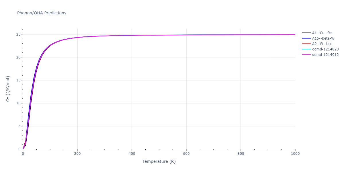 Morse_Shifted_GirifalcoWeizer_1959LowCutoff_Pb__MO_534638645497_004/phonon.Pb.Cv.png
