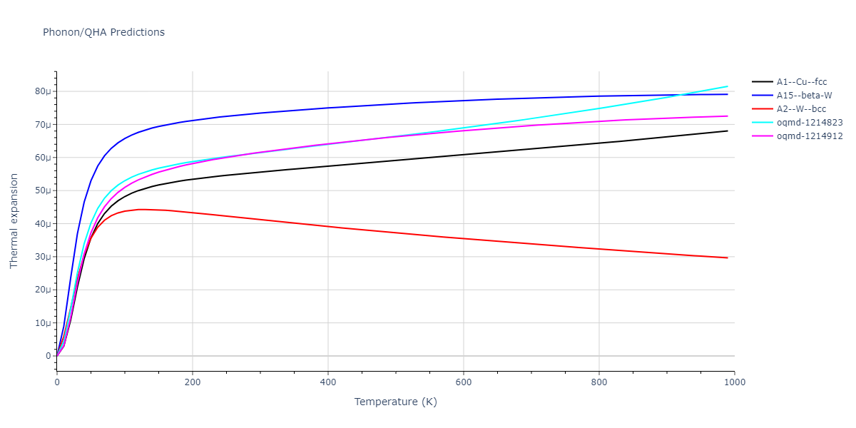 Morse_Shifted_GirifalcoWeizer_1959LowCutoff_Pb__MO_534638645497_004/phonon.Pb.alpha.png