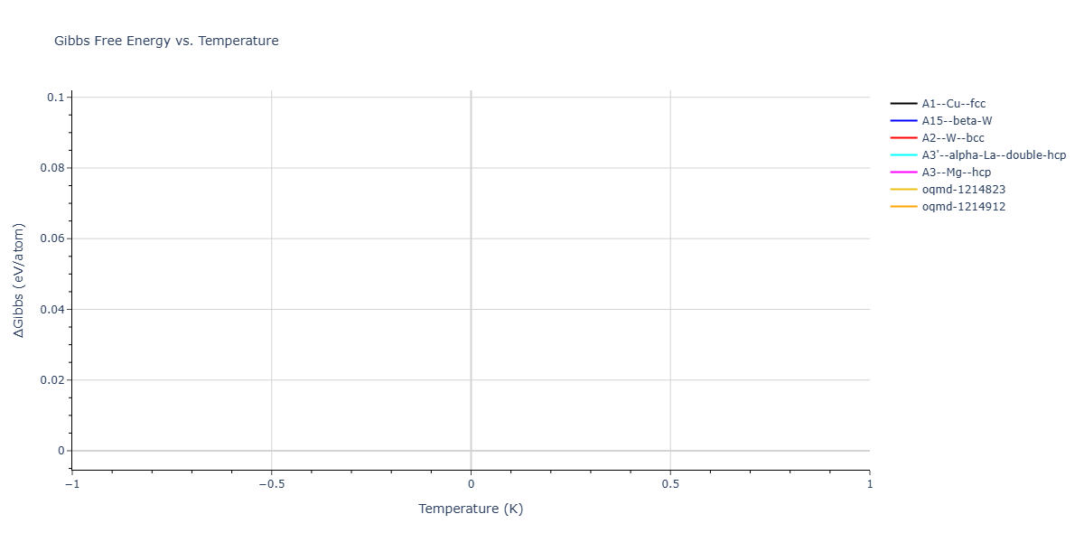 Morse_Shifted_GirifalcoWeizer_1959MedCutoff_Pb__MO_958424213898_003/mdthermo.Pb.G