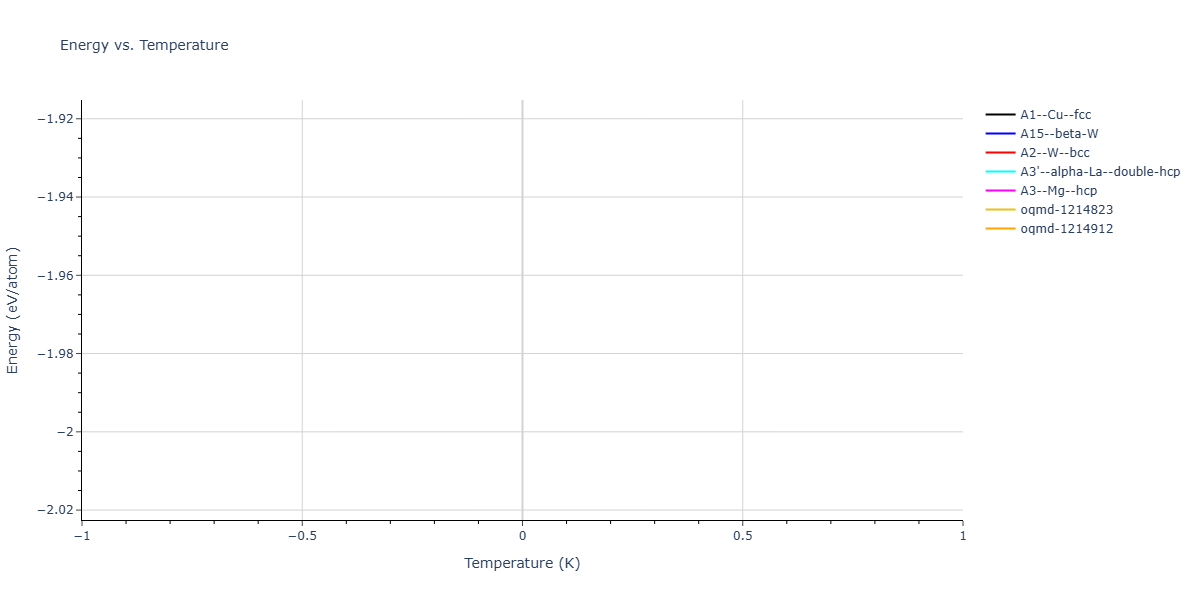 Morse_Shifted_GirifalcoWeizer_1959MedCutoff_Pb__MO_958424213898_003/mdthermo.Pb.U