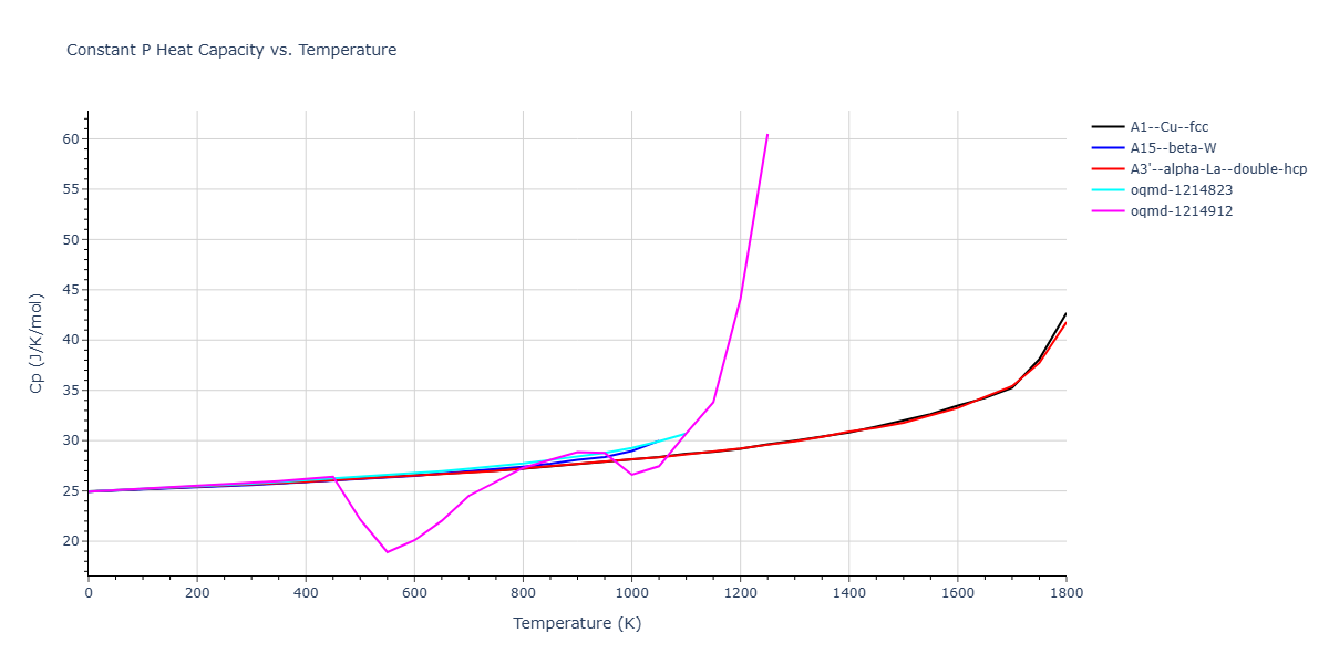 Morse_Shifted_GirifalcoWeizer_1959MedCutoff_Pb__MO_958424213898_004/mdthermo.Pb.Cp
