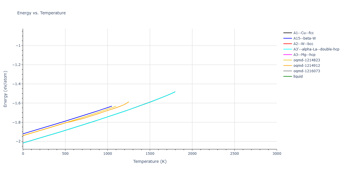 Morse_Shifted_GirifalcoWeizer_1959MedCutoff_Pb__MO_958424213898_004/mdthermo.Pb.U