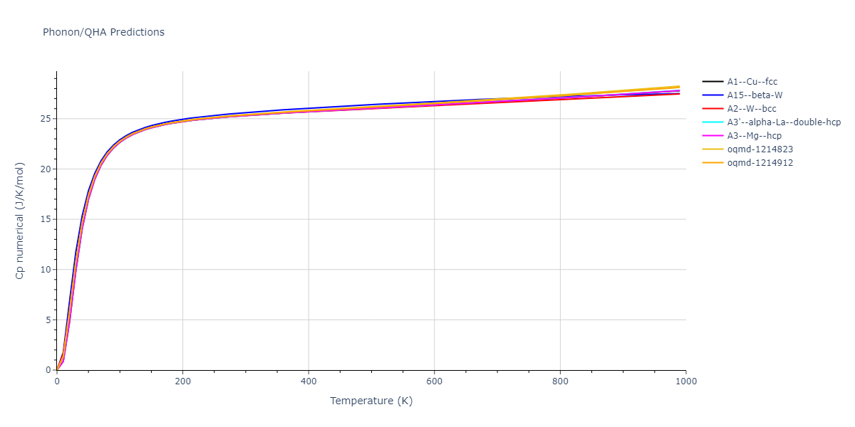 Morse_Shifted_GirifalcoWeizer_1959MedCutoff_Pb__MO_958424213898_004/phonon.Pb.Cp-num.png