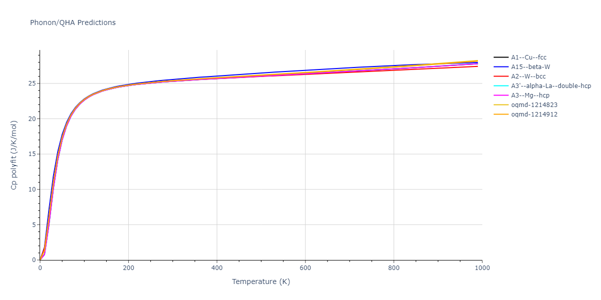 Morse_Shifted_GirifalcoWeizer_1959MedCutoff_Pb__MO_958424213898_004/phonon.Pb.Cp-poly.png