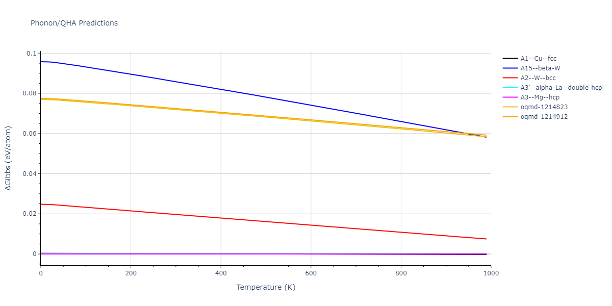 Morse_Shifted_GirifalcoWeizer_1959MedCutoff_Pb__MO_958424213898_004/phonon.Pb.G.png
