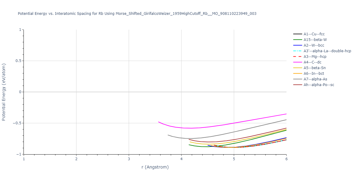 Morse_Shifted_GirifalcoWeizer_1959HighCutoff_Rb__MO_908110223949_003/EvsR.Rb