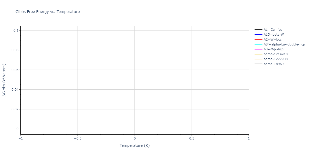 Morse_Shifted_GirifalcoWeizer_1959HighCutoff_Rb__MO_908110223949_003/mdthermo.Rb.G